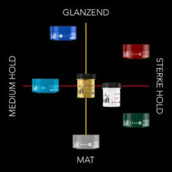 6x Taft Matt Wax -L'Oreal Winkel 995249 4